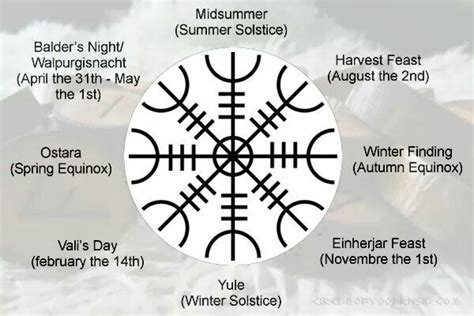 Exploring Norse Mythology: Stories and Legends Associated with the Pagan Calendar